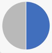 Half Pie